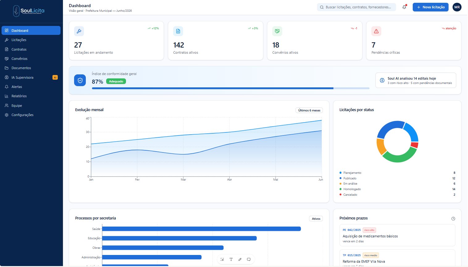 SoulLicita Dashboard